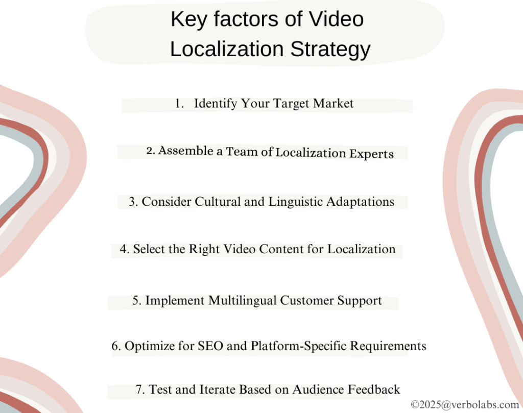 How to Plan a Video Localization Strategy - Things You Need to Consider ...
