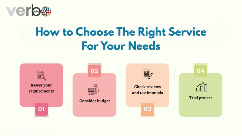 How to Choose The Right Service For Your Needs