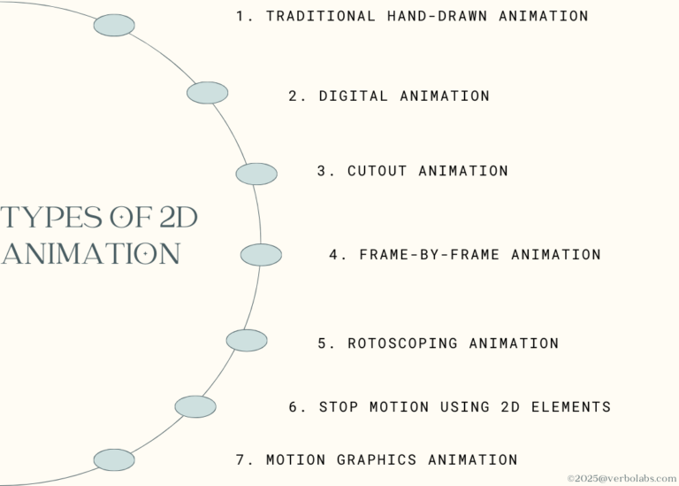 What is 2D Animation? A Complete Guide - VerboLabs