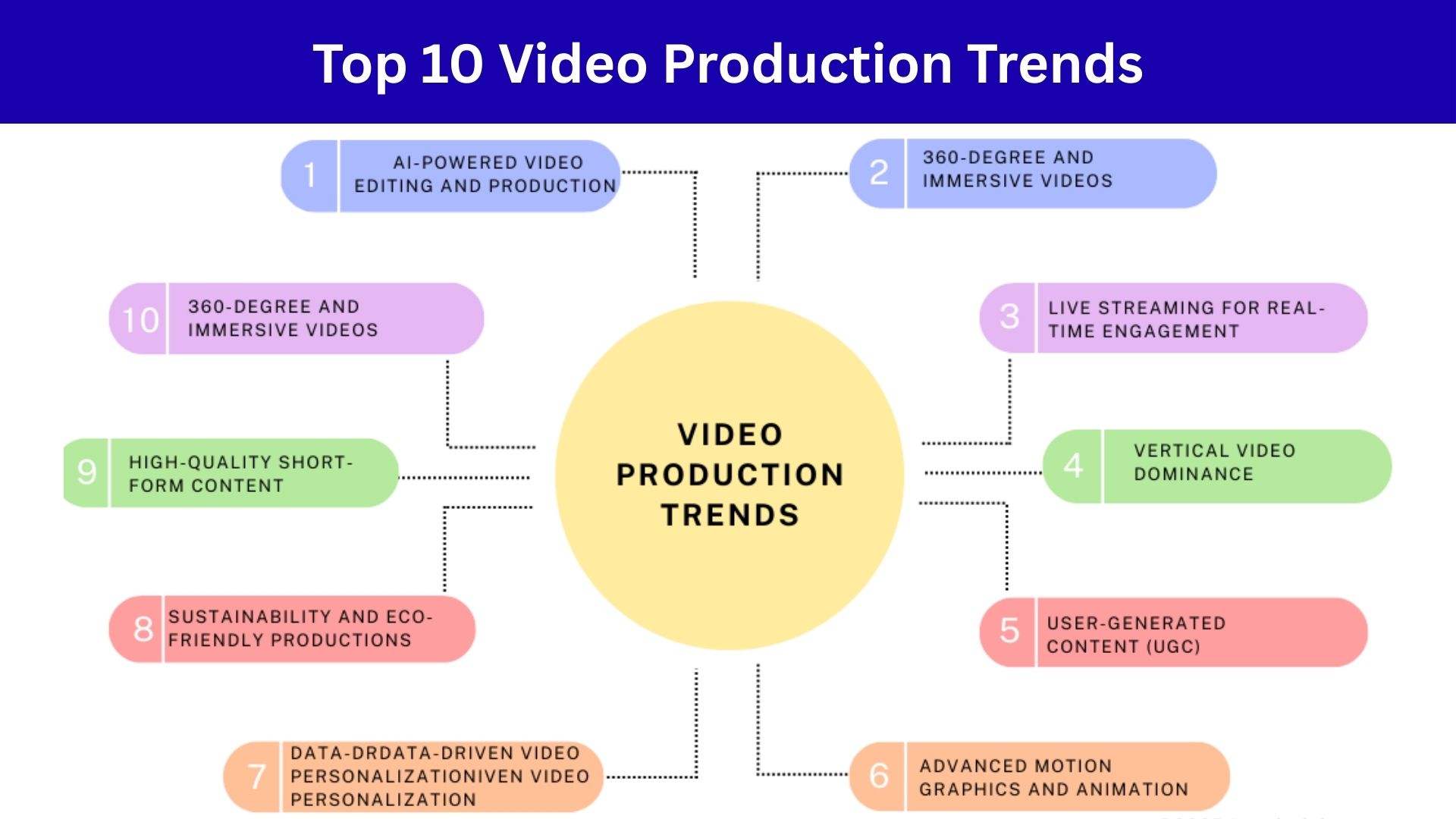 Top 10 Video Production Trends