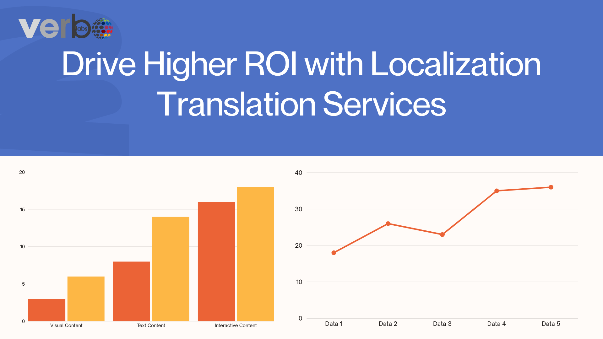 Drive Higher ROI with Localization Translation Services