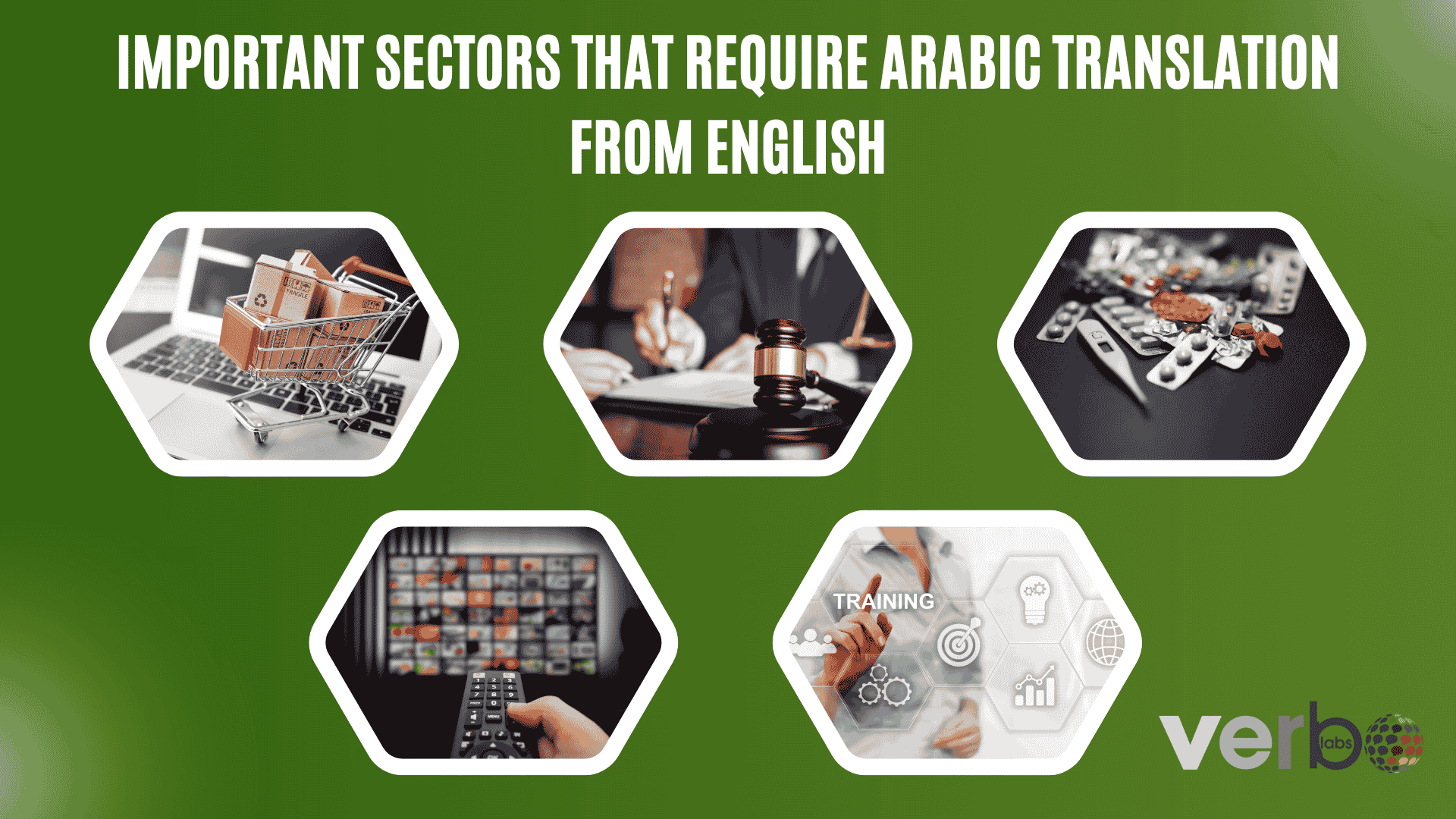 Important Sectors That Require Arabic Translation From English
