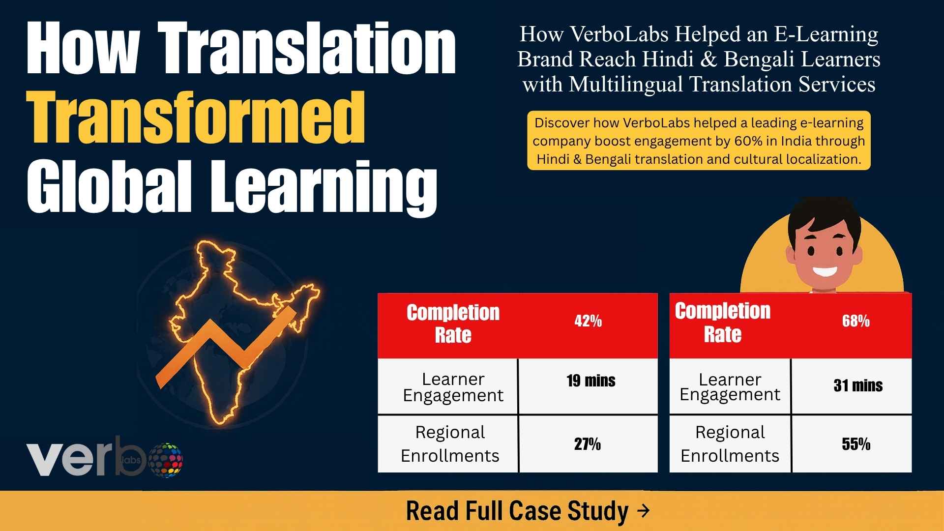 Case Study Enhancing Global Learning Accessibility Through Multilingual Translation Services new