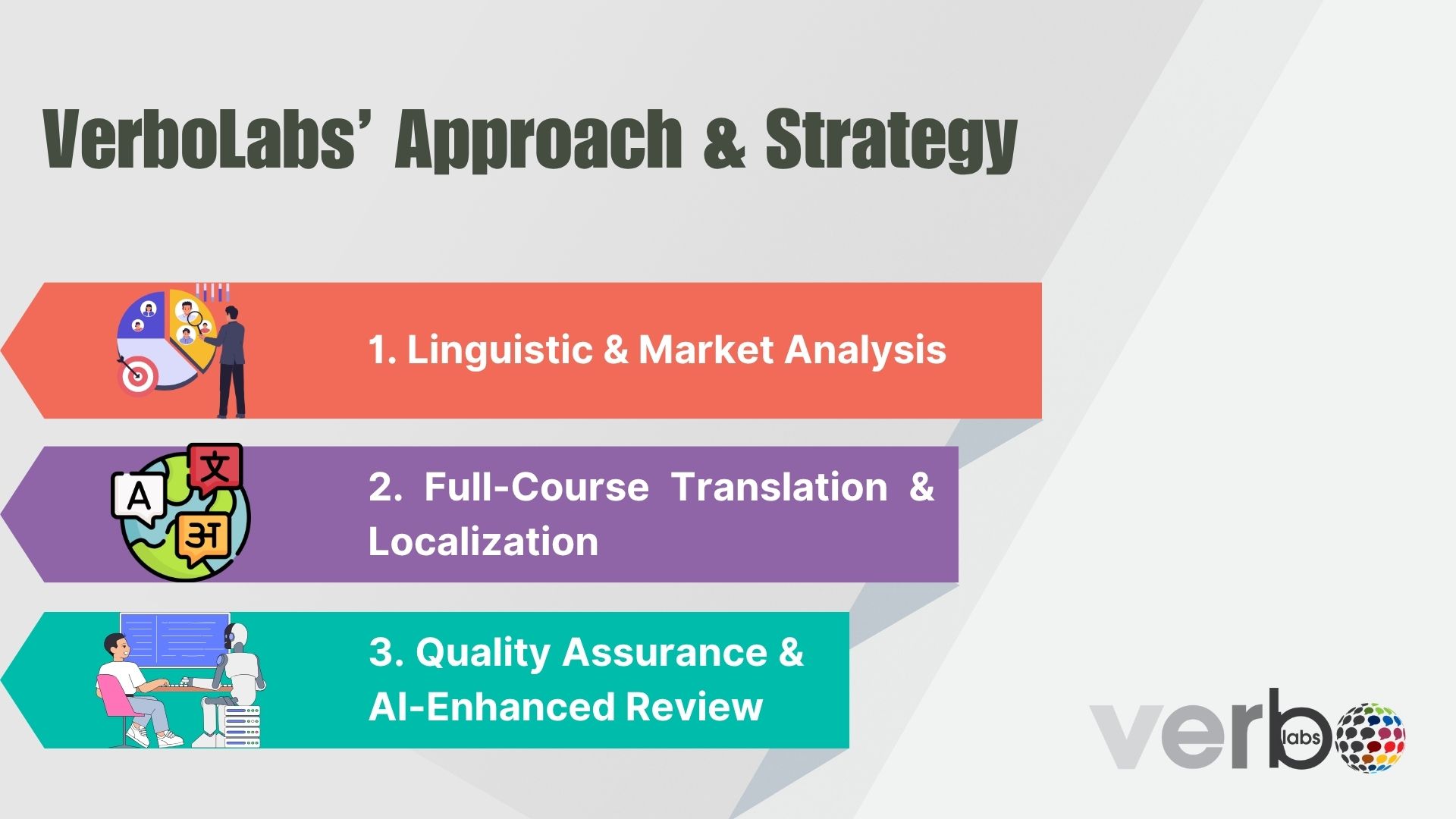 VerboLabs’ Approach & Strategy (1)