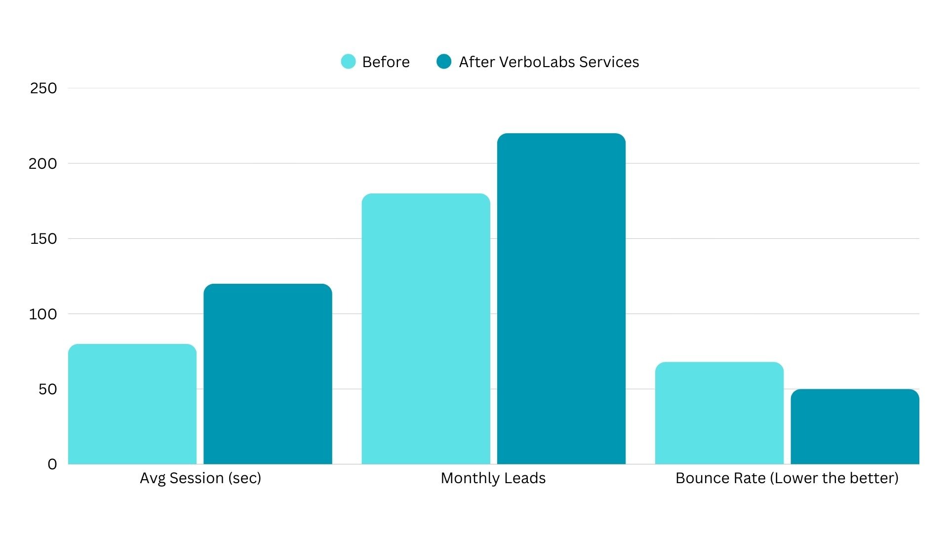 Before vs After Snapshot 