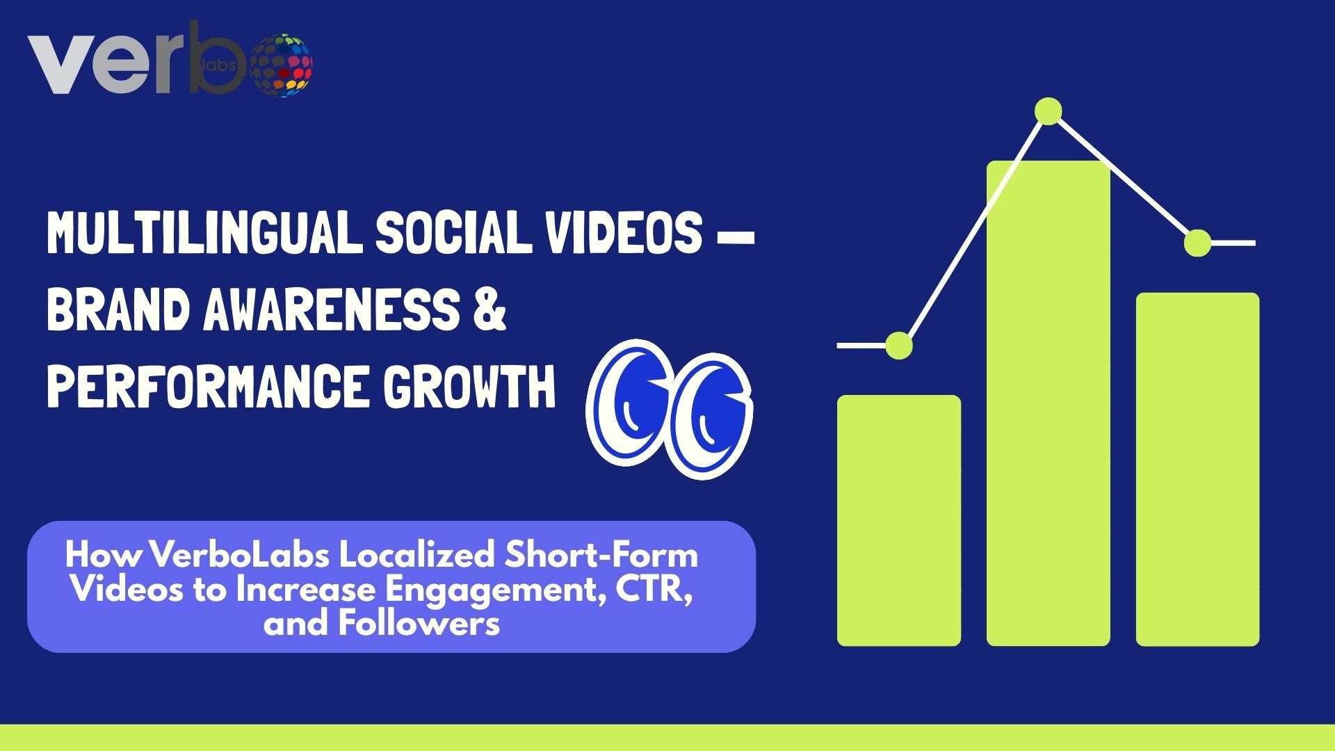 Multilingual Social Videos — Brand Awareness & Performance Growth