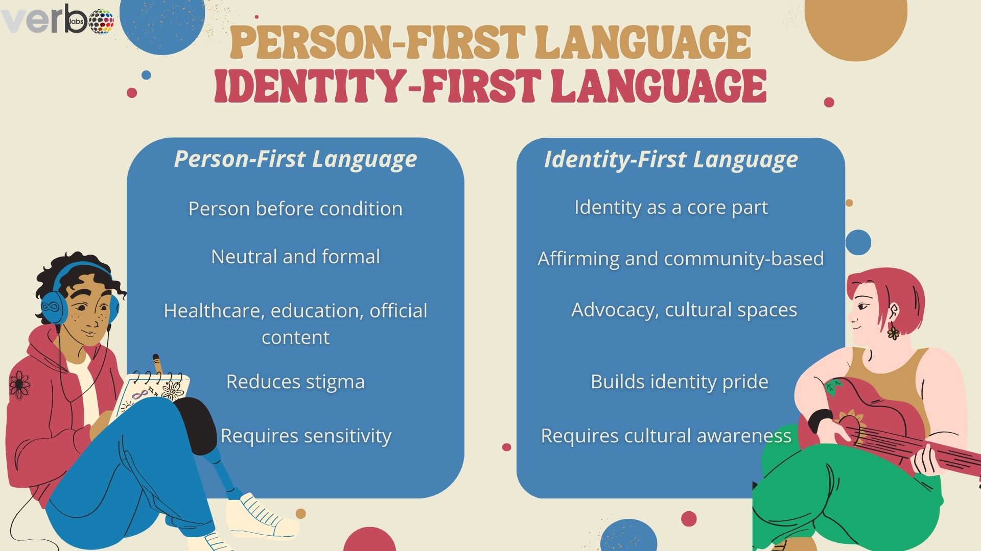 Key Differences Person-First Language vs Identity-First Language