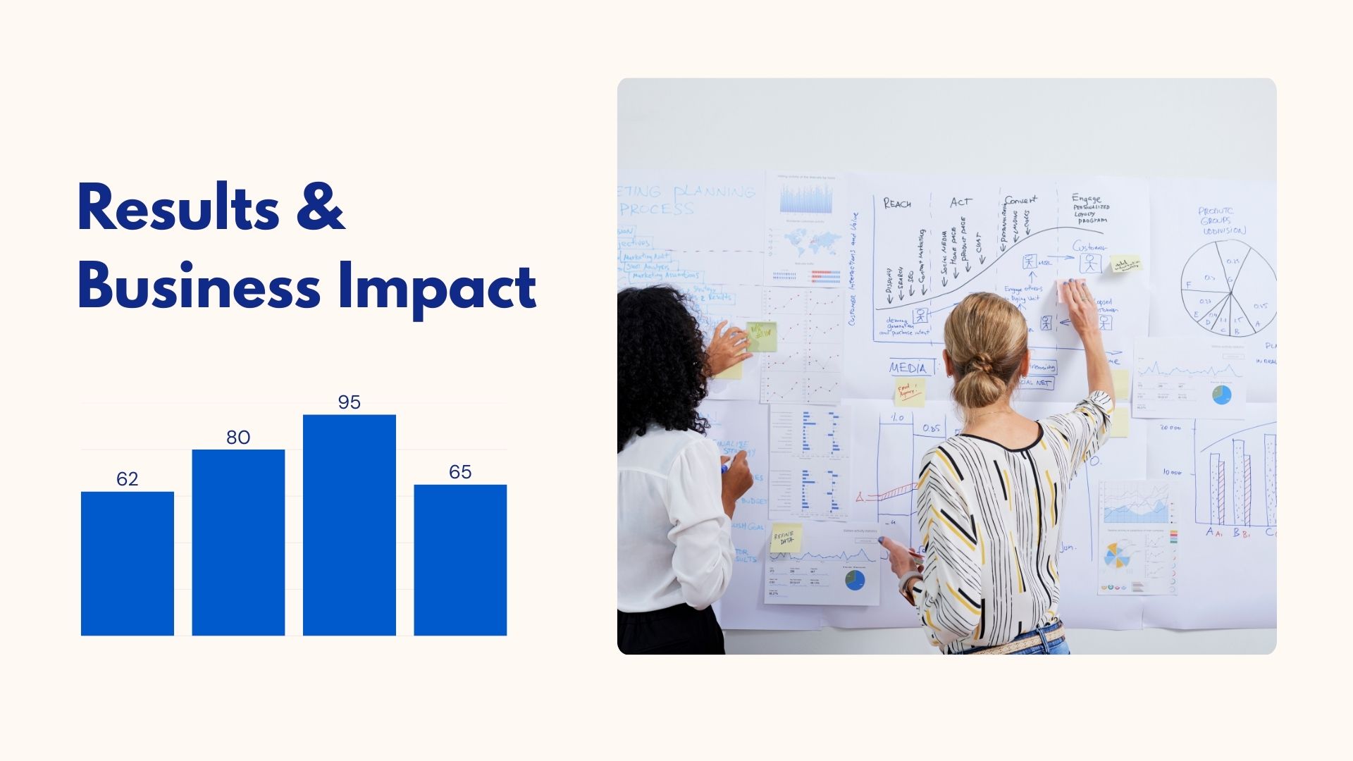 Results & Business Impact