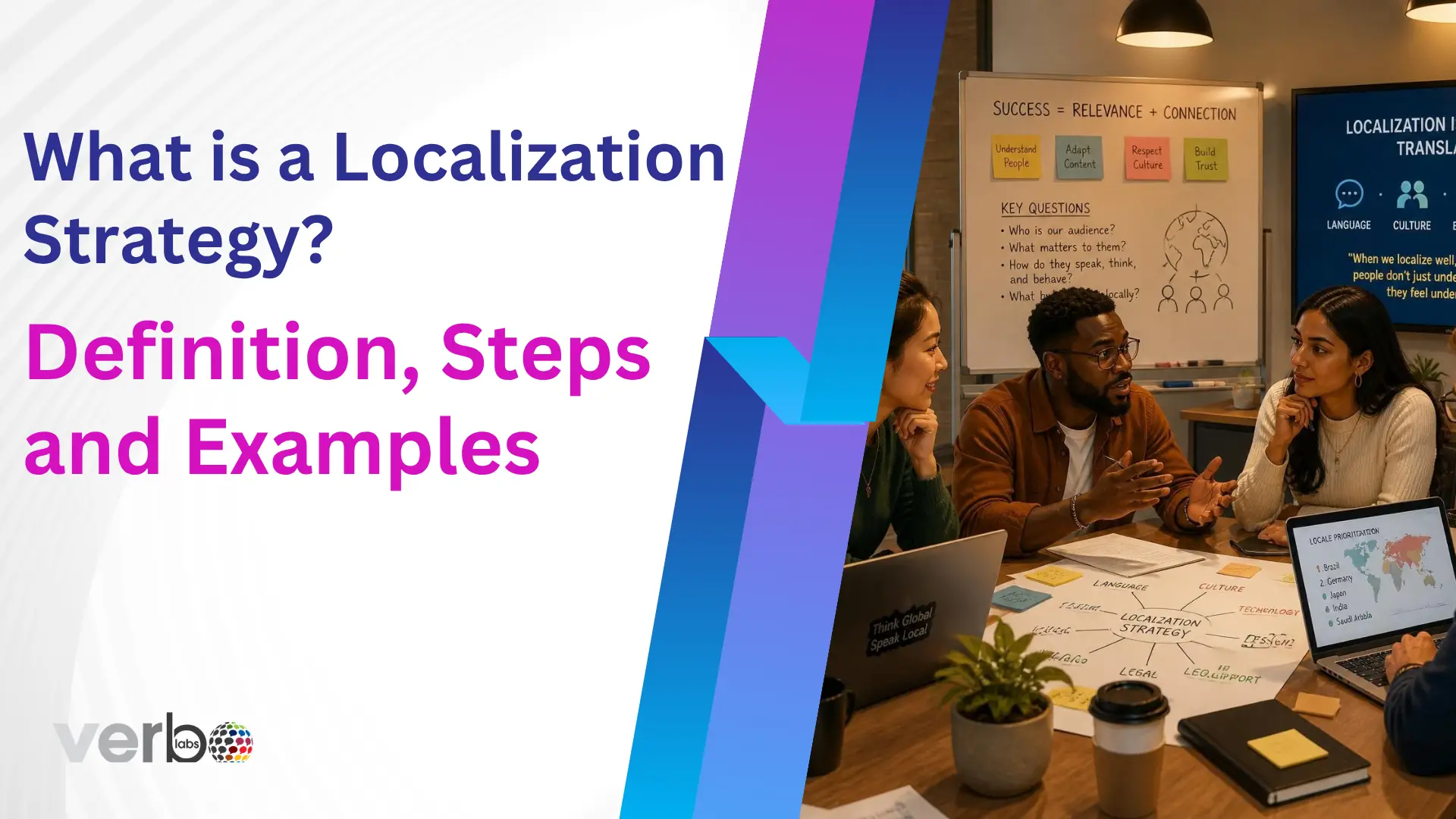 What is a Localization Strategy